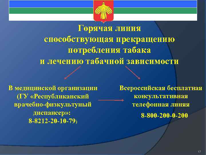Горячая линия способствующая прекращению потребления табака и лечению табачной зависимости В медицинской организации (ГУ