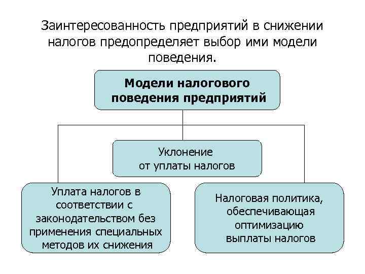 План на тему фискальная политика