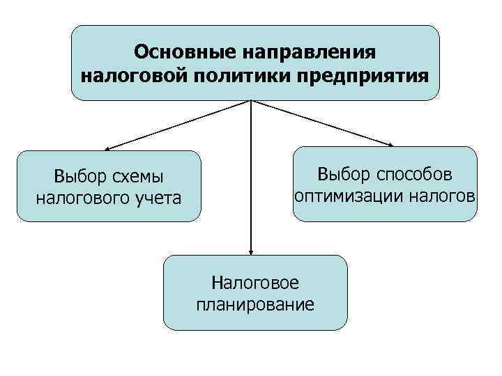 Налоговая политика план