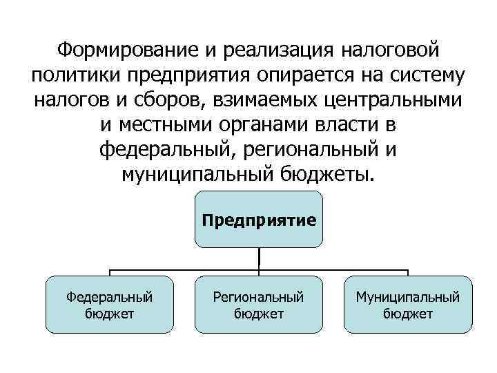 Формирование и реализация налоговой политики предприятия опирается на систему налогов и сборов, взимаемых центральными