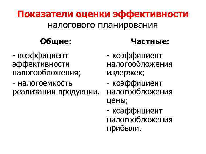 Показатели оценки эффективности налогового планирования Общие: - коэффициент эффективности налогообложения; - налогоемкость реализации продукции.