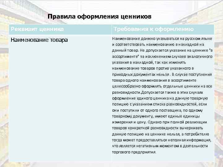 Правила оформления ценников Реквизит ценника Наименование товара Требования к оформлению Наименование должно указываться на