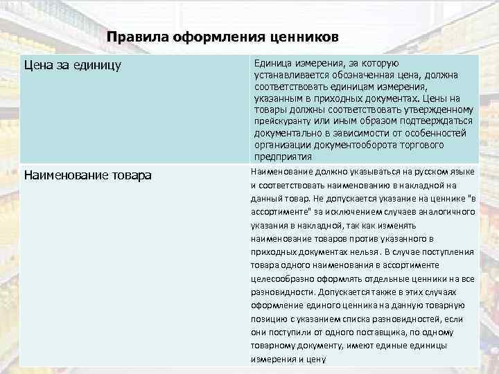Правила оформления ценников Цена за единицу Наименование товара Единица измерения, за которую устанавливается обозначенная