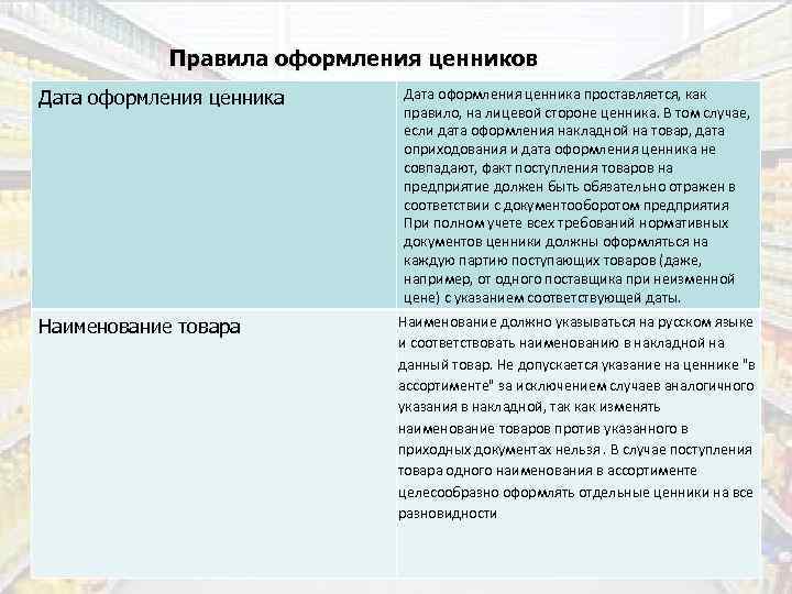 Правила оформления ценников Дата оформления ценника Наименование товара Дата оформления ценника проставляется, как правило,