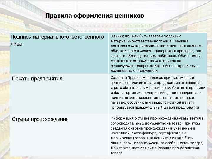 Правила оформления ценников Подпись материально-ответственного лица Ценник должен быть заверен подписью материально-ответственного лица. Наличие
