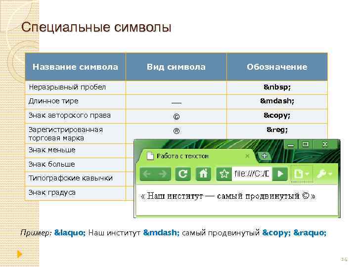 Специальные символы Название символа Вид символа Неразрывный пробел Обозначение &nbsp; Длинное тире &mdash; Знак