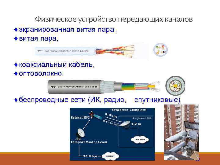 Физическое устройство передающих каналов ¨экранированная витая пара , ¨витая пара, ¨коаксиальный кабель, ¨оптоволокно, ¨беспроводные