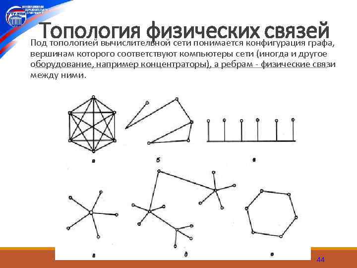 Топология физических связей Под топологией вычислительной сети понимается конфигурация графа, вершинам которого соответствуют компьютеры