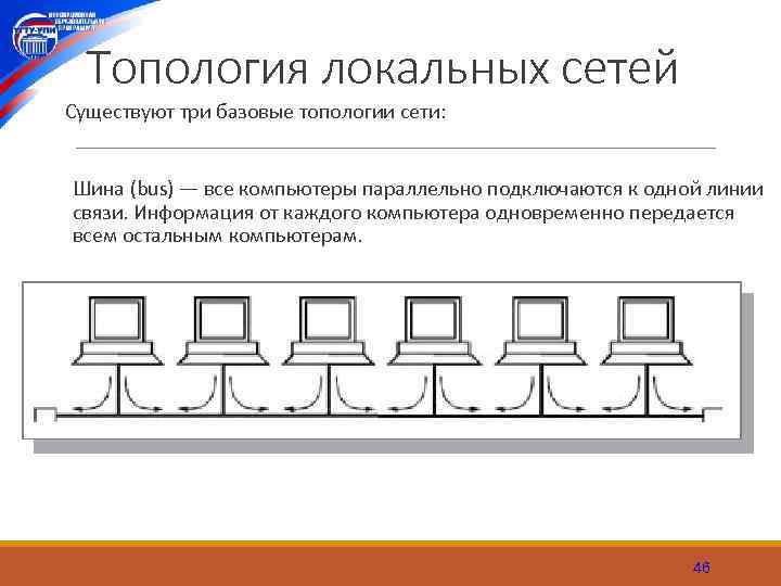 Топология локальных сетей Существуют три базовые топологии сети: Шина (bus) — все компьютеры параллельно