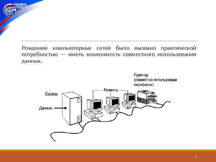  Рождение компьютерных сетей было вызвано практической потребностью — иметь возможность совместного использования данных.