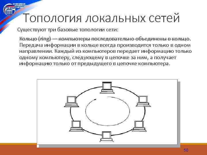 Топология локальных сетей Существуют три базовые топологии сети: Кольцо (ring) — компьютеры последовательно объединены