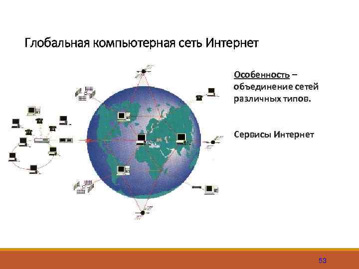 Глобальная компьютерная сеть Интернет Особенность – объединение сетей различных типов. Сервисы Интернет 53 