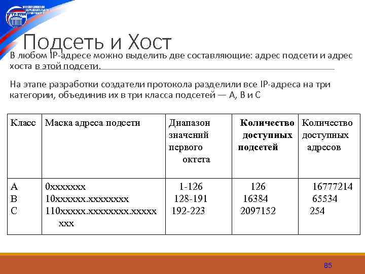 Подсеть и Хост В любом IP адресе можно выделить две составляющие: адрес подсети и