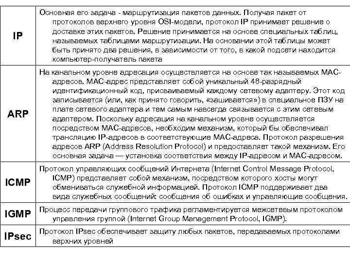 IP Основная его задача - маршрутизация пакетов данных. Получая пакет от протоколов верхнего уровня