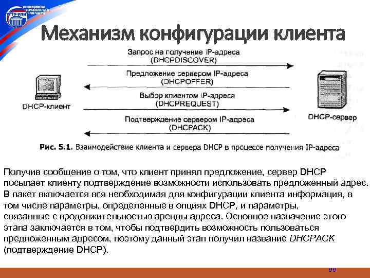 Механизм конфигурации клиента 1. Клиент DHCP осуществляет широковещательную рассылку всем доступным Получив сообщение о