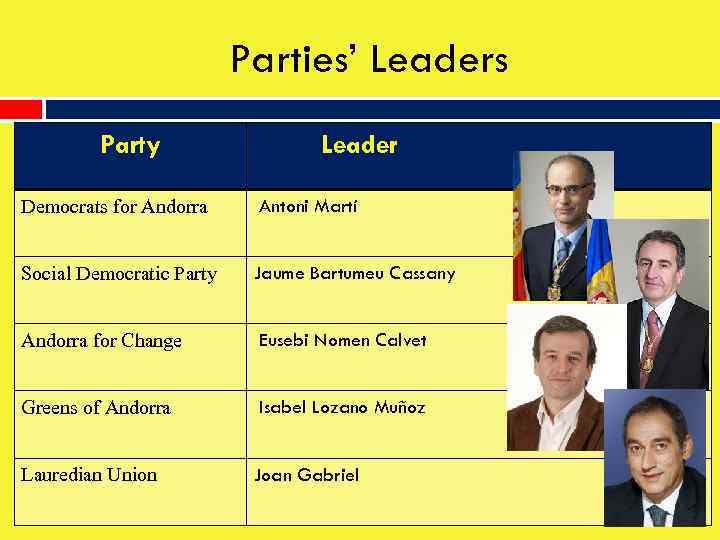 Parties’ Leaders Party Leader Democrats for Andorra Antoni Martí Social Democratic Party Jaume Bartumeu