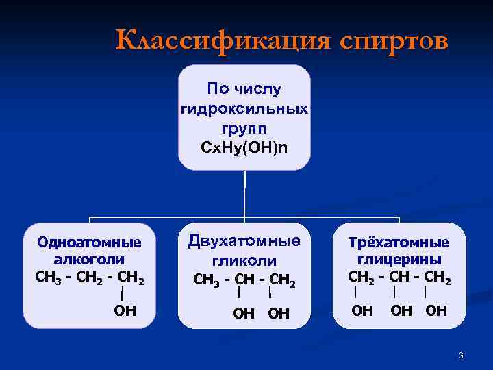 Гидроксильная группа одноатомных спиртов