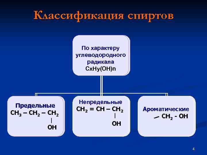 Альдегид не имеющий углеводородного радикала. Ch2oh радикал. Классификация спиртов по характеру углеводородного радикала. Классификация спиртов предельные и непредельные ароматические. Классификация спиртов по типу углеводородного радикала.