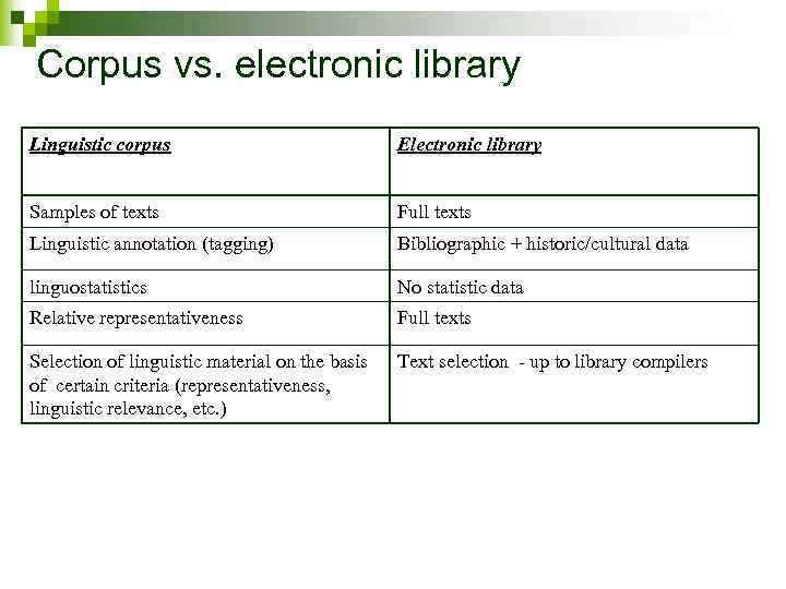 Corpus vs. electronic library Linguistic corpus Electronic library Samples of texts Full texts Linguistic