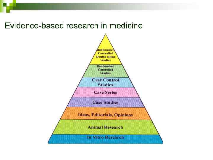 Evidence-based research in medicine 