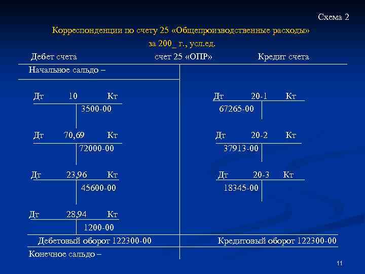 Схема счета 82