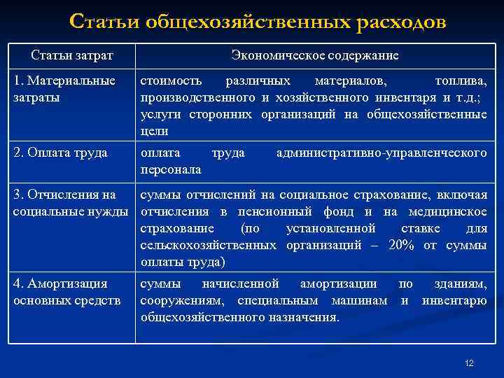 Какая фаза проекта включает диагностику экономических управленческих и социальных проблем