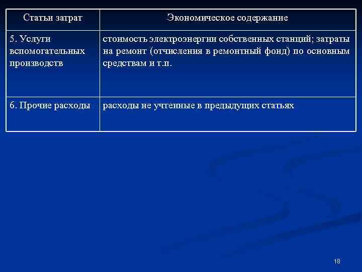 Статьи затрат Экономическое содержание 5. Услуги вспомогательных производств стоимость электроэнергии собственных станций; затраты на