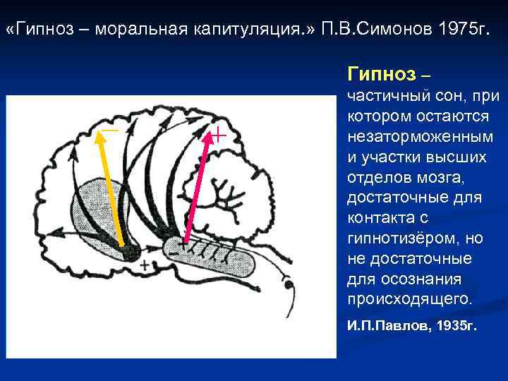  «Гипноз – моральная капитуляция. » П. В. Симонов 1975 г. Гипноз – частичный