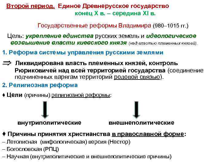 Второй период. Единое Древнерусское государство конец X в. – середина XI в. Государственные реформы