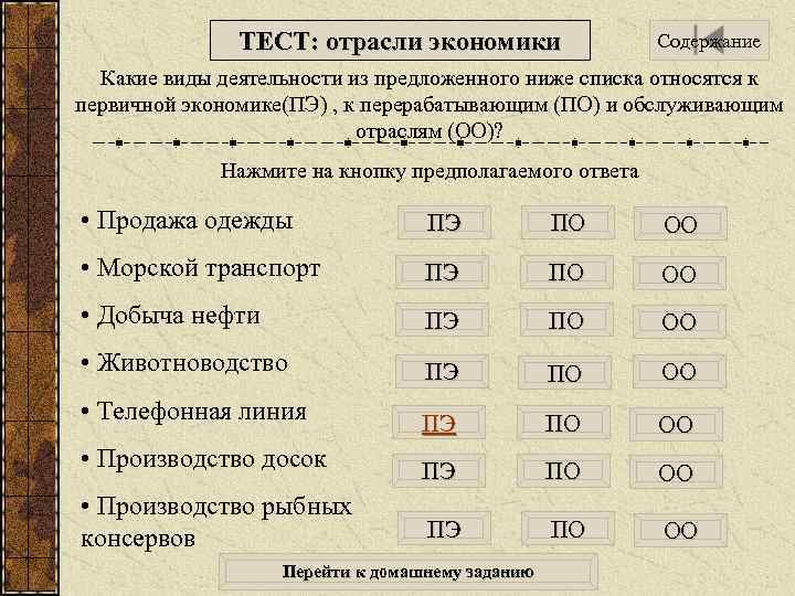 ТЕСТ: отрасли экономики Содержание Какие виды деятельности из предложенного ниже списка относятся к первичной