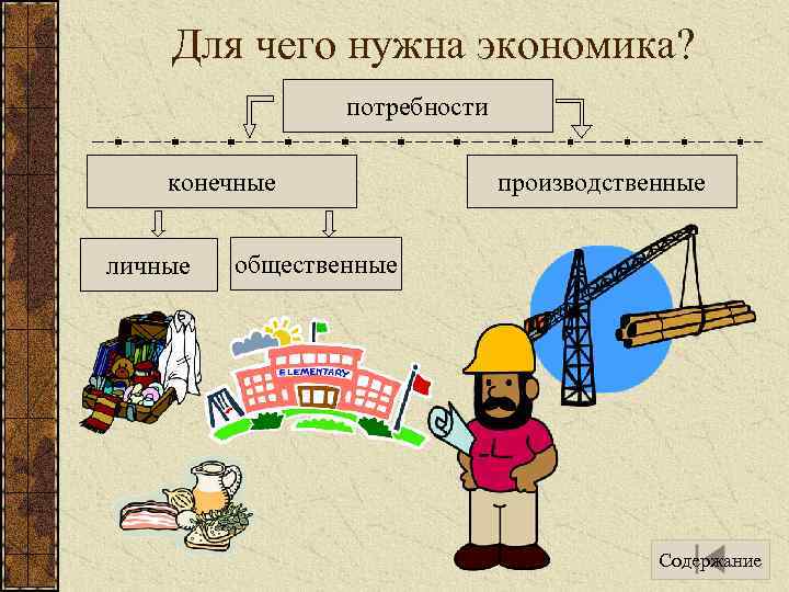 Для чего нужна экономика? потребности конечные личные производственные общественные Содержание 