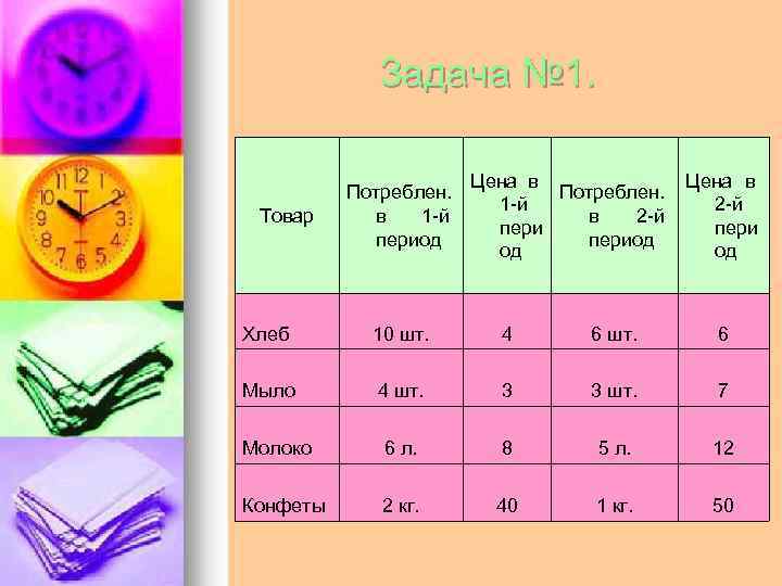 Задача № 1. Товар Потреблен. в 1 -й период Цена в Потреблен. 1 -й