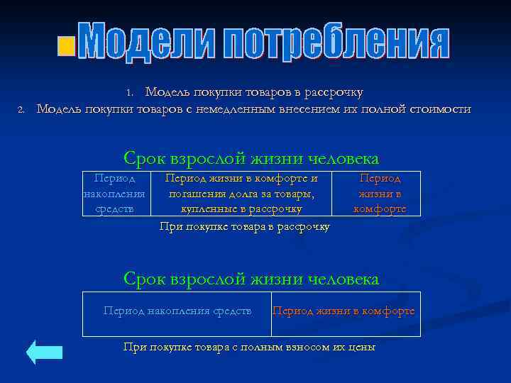 Модель покупки товаров в рассрочку Модель покупки товаров с немедленным внесением их полной стоимости