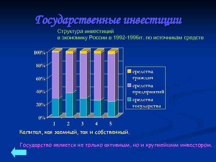 Государственные инвестиции Структура инвестиций в экономику России в 1992 -1996 гг. по источникам средств