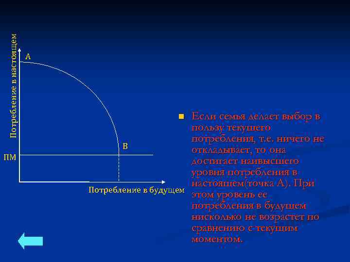 Потребление в настоящем А n В ПМ Потребление в будущем Если семья делает выбор