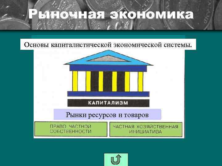 Рыночная экономика Основы капиталистической экономической системы. Рынки ресурсов и товаров 