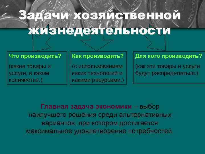 Задачи хозяйственной жизнедеятельности Что производить? Как производить? Для кого производить? (какие товары и услуги,