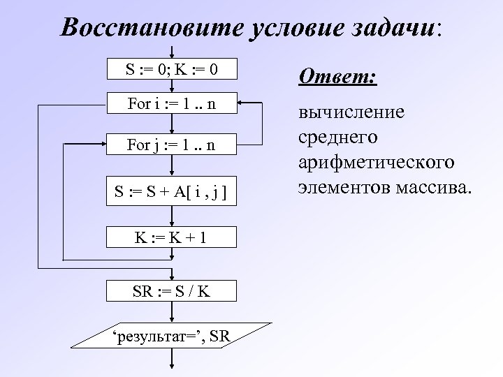 Восстановите условие задачи: S : = 0; K : = 0 Ответ: For i
