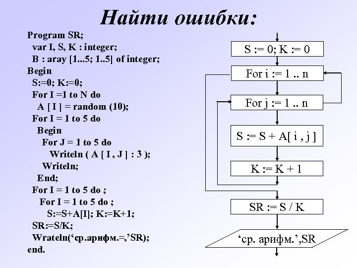 Найти ошибки: Program SR; var I, S, K : integer; B : aray [1.