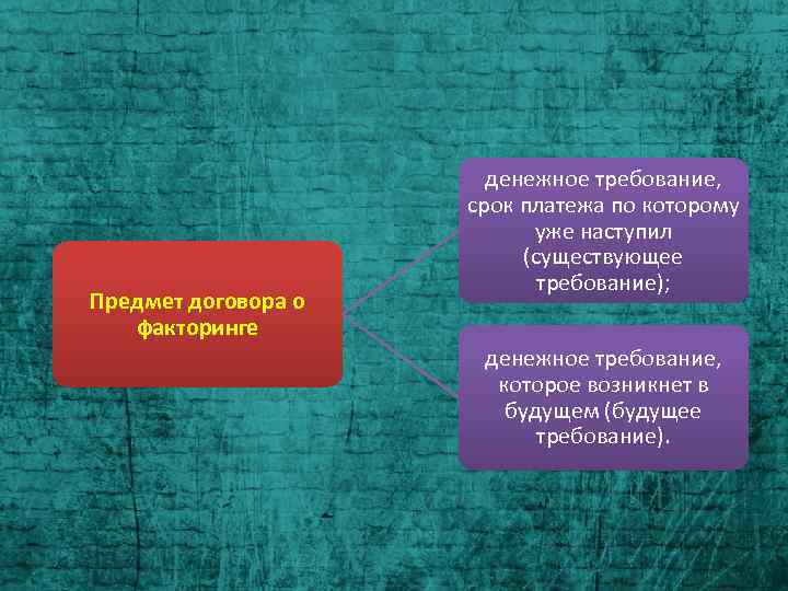 Предмет договора о факторинге денежное требование, срок платежа по которому уже наступил (существующее требование);