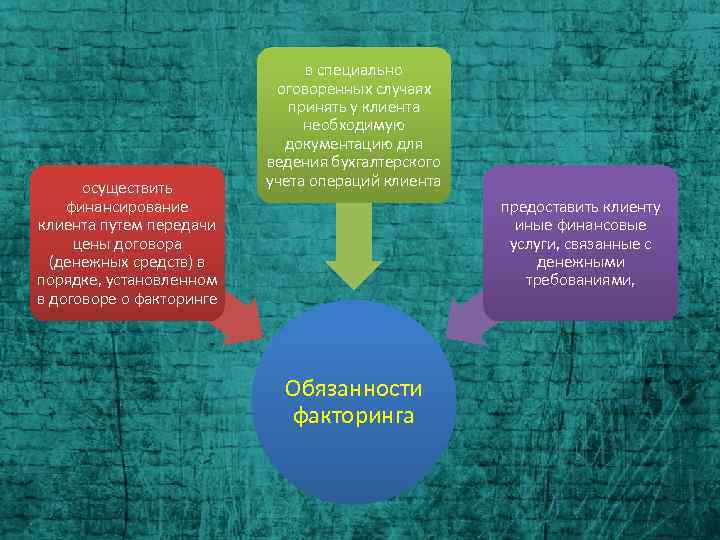 осуществить финансирование клиента путем передачи цены договора (денежных средств) в порядке, установленном в договоре
