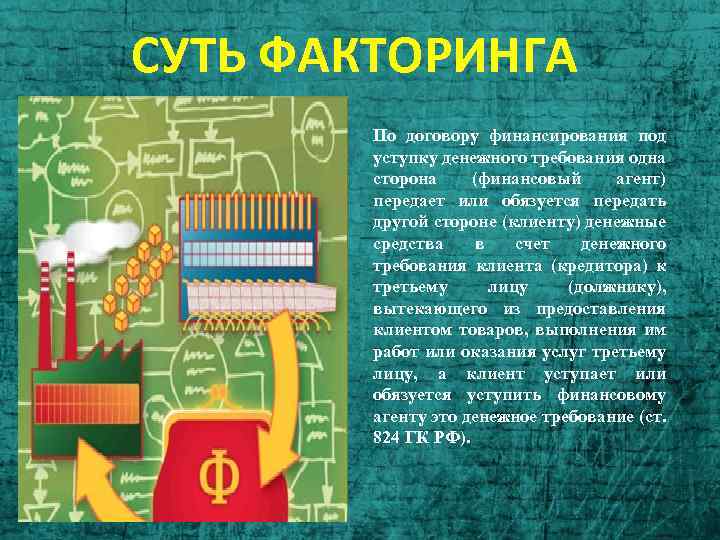 СУТЬ ФАКТОРИНГА По договору финансирования под уступку денежного требования одна сторона (финансовый агент) передает