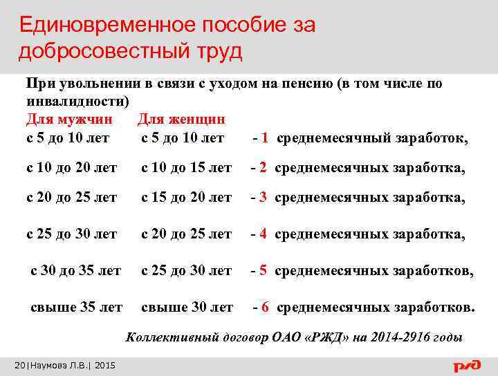 Единовременное пособие за добросовестный труд При увольнении в связи с уходом на пенсию (в