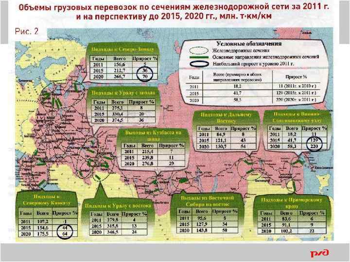 Железнодорожная сеть страны