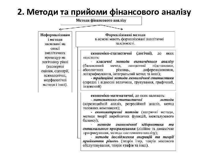 2. Методи та прийоми фінансового аналізу 