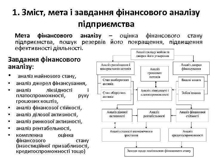 1. Зміст, мета і завдання фінансового аналізу підприємства Мета фінансового аналізу – оцінка фінансового