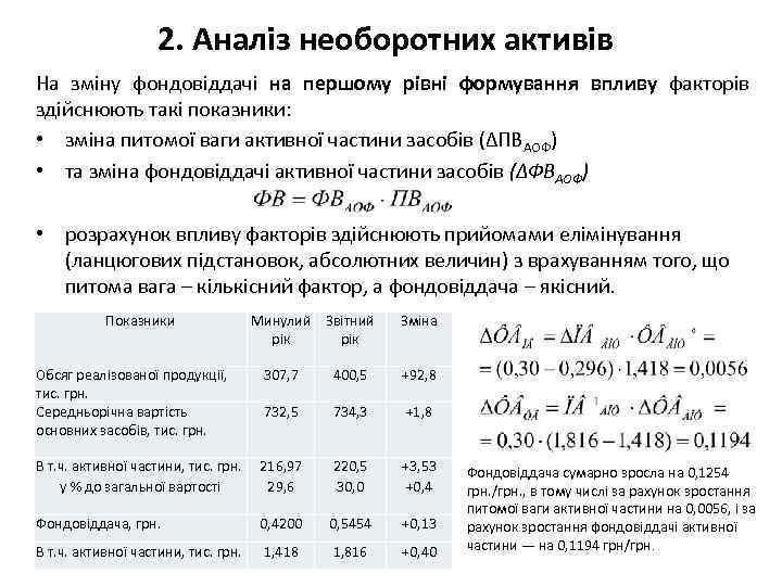 2. Аналіз необоротних активів На зміну фондовіддачі на першому рівні формування впливу факторів здійснюють