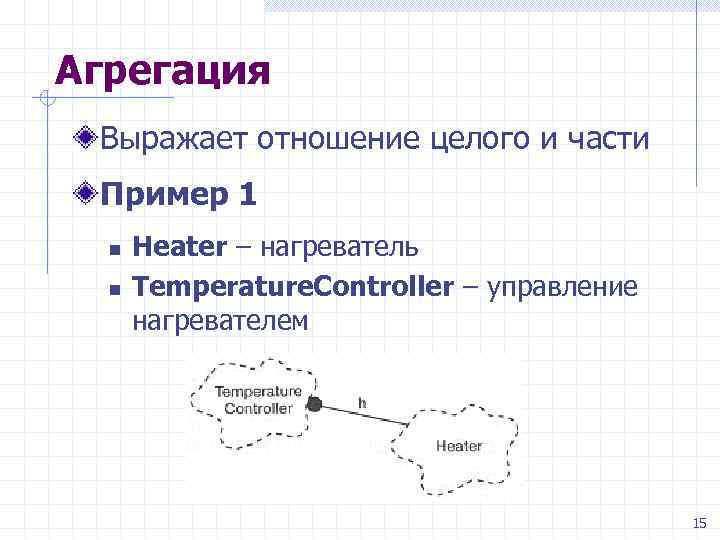 Агрегация Выражает отношение целого и части Пример 1 n n Heater – нагреватель Temperature.