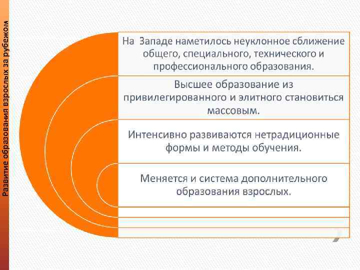 Развитие образования взрослых за рубежом 