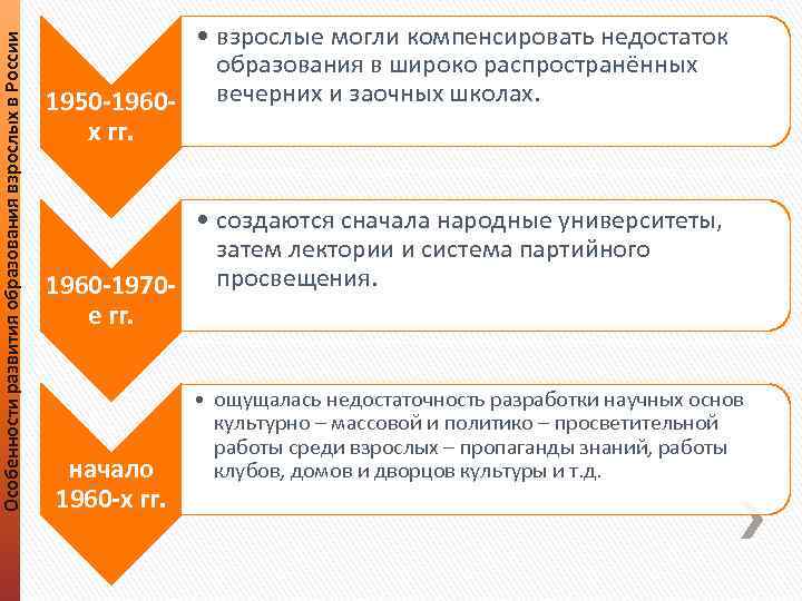 Особенности развития образования взрослых в России • взрослые могли компенсировать недостаток образования в широко